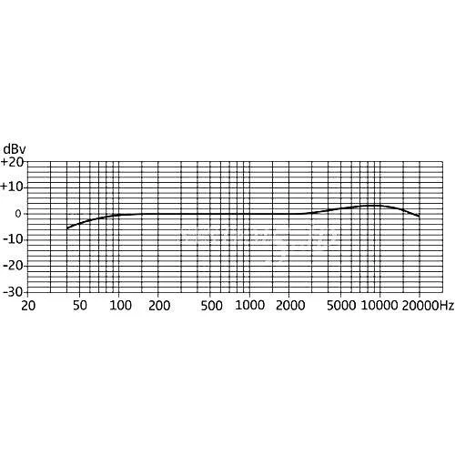 MKH416 frequency