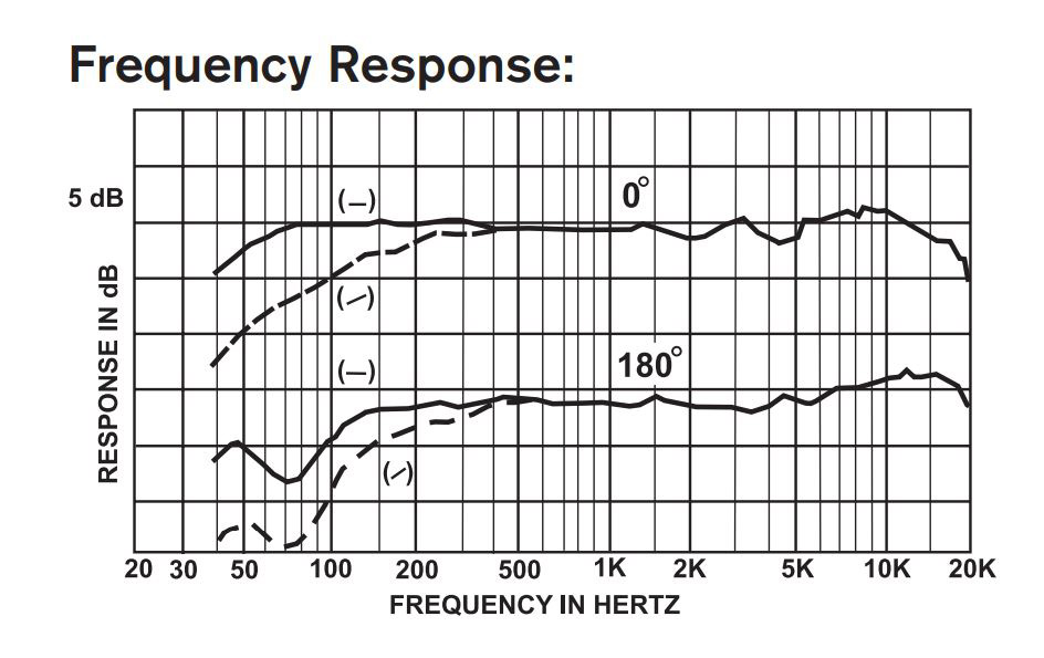 RE20 frequency