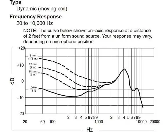 BETA52A frequency