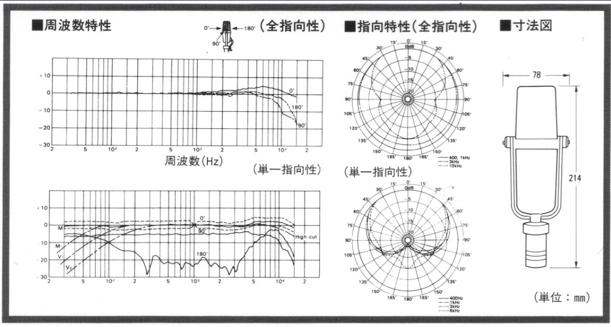 C-38B frequency