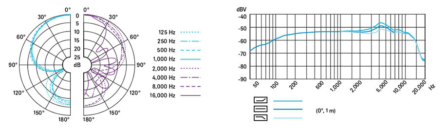 E906 frequency