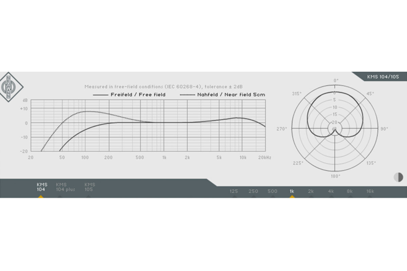 KMS104 frequency
